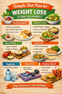 Simple diet plan for weight loss