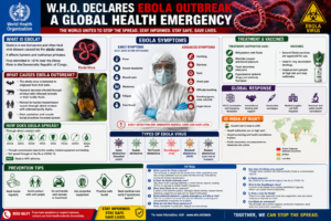 what is ebola