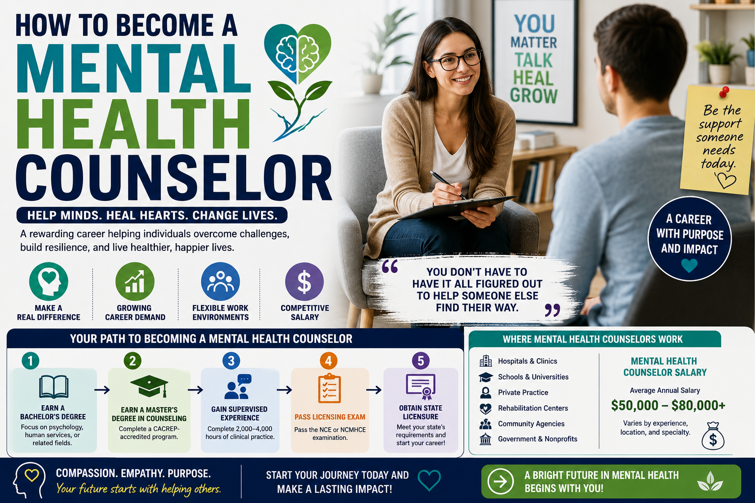 mental health counselor