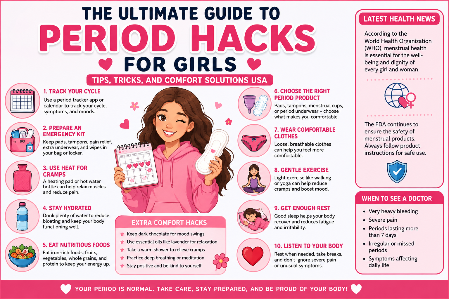 Period Guide for Girls